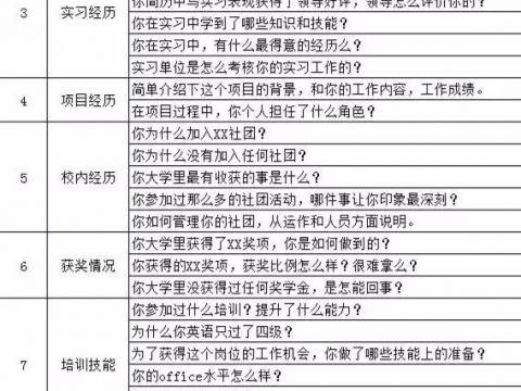 留学生找工作如果轻松过初面？一文帮你搞定！