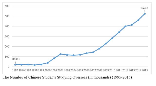 60万海归回国求职真相，留学生将何去何从？